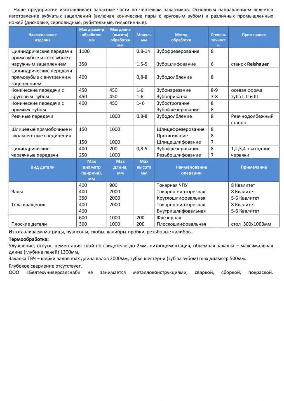 gallery/тех возможности(табл)